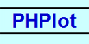 PHPlot Hosting