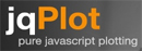 jqPlot Hosting