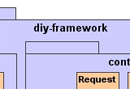 DIY Hosting